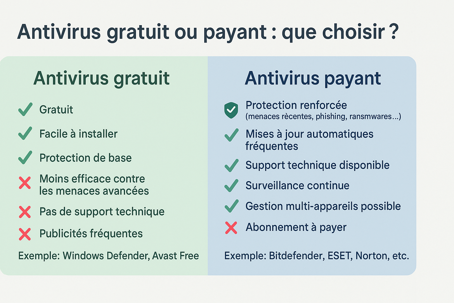 Avantages et inconvénients des deux types de solutions